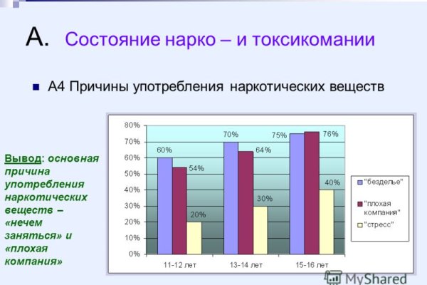 Полезные сайты тор