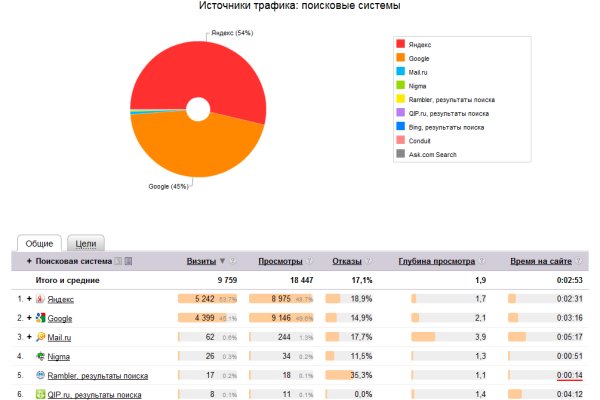 Как войти на сайт кракен