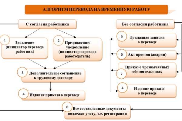 Кракен аккаунт не найден